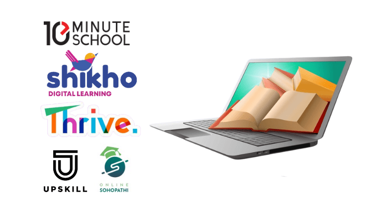 Bangladesh Education Market Growth