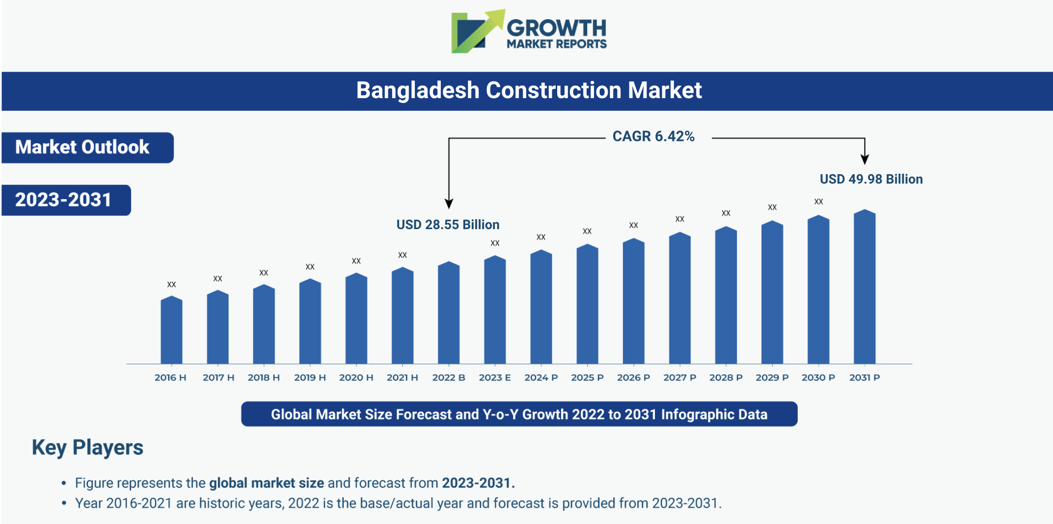 Infrastructure Growth Projections